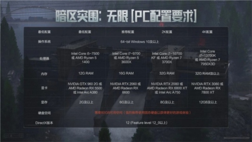 暗区突围:无限9
