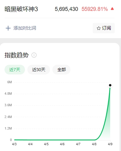 暗黑破坏神35