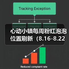 心动小镇每周粉红泡泡位置刷新(8.16-8.22)(图2) 心动小镇每周粉红泡泡位置刷新(8.16-8.22)(图2)