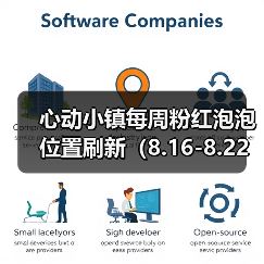 心动小镇每周粉红泡泡位置刷新(8.16-8.22)(图3) 心动小镇每周粉红泡泡位置刷新(8.16-8.22)(图3)