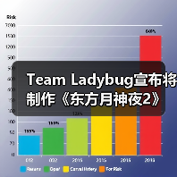 Team Ladybug宣布将制作《东方月神夜2》（图4）