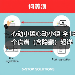 心动小镇心动小镇 全18个食谱(含隐藏)超详细攻略(图3) 心动小镇心动小镇 全18个食谱(含隐藏)超详细攻略(图3)