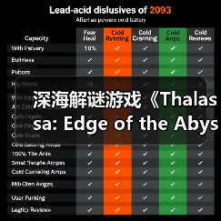 深海解谜游戏《Thalassa: Edge of the Abyss》将于6月19日推出（图3）
