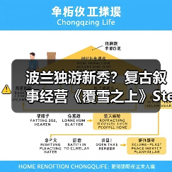 波兰独游新秀？复古叙事经营《覆雪之上》Steam新品节Demo公开（图3）