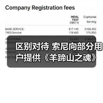 区别对待 索尼向部分用户提供《羊蹄山之魂》专属折扣(图1) 区别对待 索尼向部分用户提供《羊蹄山之魂》专属折扣(图1)