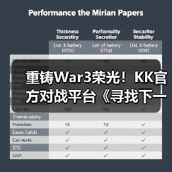 重铸War3荣光!KK官方对战平台《寻找下一个Sky》真人秀访谈第三期(图1) 重铸War3荣光!KK官方对战平台《寻找下一个Sky》真人秀访谈第三期(图1)
