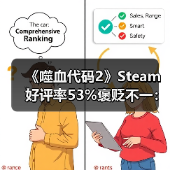 《噬血代码2》Steam好评率53%褒贬不一：优化没眼看（图3）