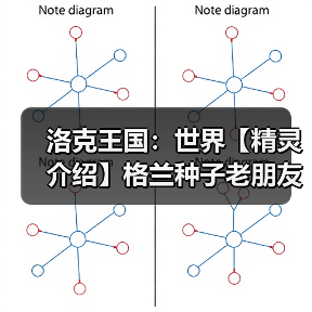 洛克王国：世界【精灵介绍】格兰种子老朋友（图2）