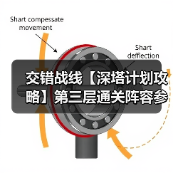 交错战线【深塔计划攻略】第三层通关阵容参考(图3) 交错战线【深塔计划攻略】第三层通关阵容参考(图3)