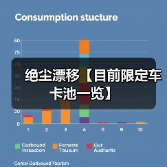 绝尘漂移【目前限定车卡池一览】（图4）