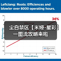 尘白禁区【米娅-星彩】一图流攻略来啦