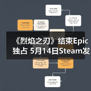 《烈焰之刃》结束Epic独占 5月14日Steam发售(图3) 《烈焰之刃》结束Epic独占 5月14日Steam发售(图3)