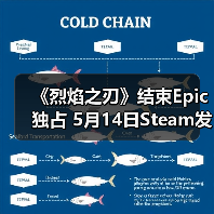 《烈焰之刃》结束Epic独占 5月14日Steam发售(图4) 《烈焰之刃》结束Epic独占 5月14日Steam发售(图4)