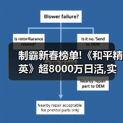 制霸新春榜单!《和平精英》超8000万日活,实力持久战才是验证玩家认可度的金牌(图3) 制霸新春榜单!《和平精英》超8000万日活,实力持久战才是验证玩家认可度的金牌(图3)
