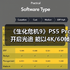 《生化危机9》PS5 Pro开启光追 能以4K/60帧畅玩(图3) 《生化危机9》PS5 Pro开启光追 能以4K/60帧畅玩(图3)