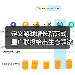 定义游戏增长新范式,星广联投给出生态解法(图3) 定义游戏增长新范式,星广联投给出生态解法(图3)
