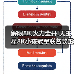 解限8K,火力全开!天王星8K小孩冠军联名款正式上市!(图3) 解限8K,火力全开!天王星8K小孩冠军联名款正式上市!(图3)