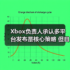 Xbox负责人承认多平台发布是核心策略 但目前还有不足(图4) Xbox负责人承认多平台发布是核心策略 但目前还有不足(图4)