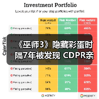 《巫师3》隐藏彩蛋时隔7年被发现 CDPR亲自回应(图4) 《巫师3》隐藏彩蛋时隔7年被发现 CDPR亲自回应(图4)
