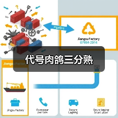 代号肉鸽三分熟(图3) 代号肉鸽三分熟(图3)