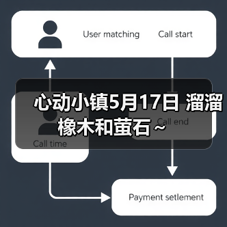 心动小镇5月17日 溜溜橡木和萤石~(图3) 心动小镇5月17日 溜溜橡木和萤石~(图3)
