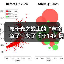 属于光之战士的“黄金谷子”来了《FF14》携手老凤祥推出联名纪念金卡