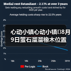 心动小镇心动小镇⭐8月9日萤石溜溜橡木位置攻略(图2) 心动小镇心动小镇⭐8月9日萤石溜溜橡木位置攻略(图2)