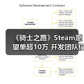 《骑士之路》Steam愿望单超10万 开发团队仅4个男人(图3) 《骑士之路》Steam愿望单超10万 开发团队仅4个男人(图3)