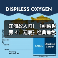江湖故人归!《剑侠世界 4:无限》经典角色再续前缘(图2) 江湖故人归!《剑侠世界 4:无限》经典角色再续前缘(图2)