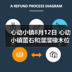 心动小镇8月12日 心动小镇萤石和溜溜橡木位置（图3）