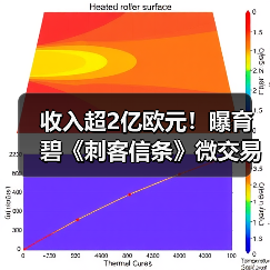 收入超2亿欧元!曝育碧《刺客信条》微交易赚疯了(图2) 收入超2亿欧元!曝育碧《刺客信条》微交易赚疯了(图2)