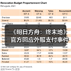 《明日方舟：终末地》官方回应外服支付事件 已充分反思（图4）