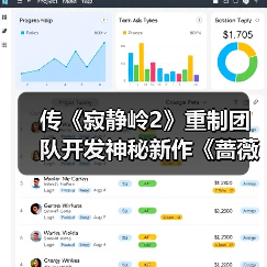 传《寂静岭2》重制团队开发神秘新作《蔷薇守则》（图4）