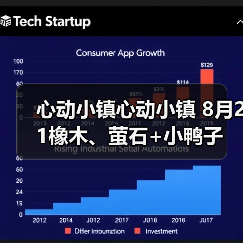 心动小镇心动小镇 8月21橡木、萤石+小鸭子(图4) 心动小镇心动小镇 8月21橡木、萤石+小鸭子(图4)