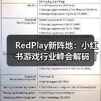 RedPlay新阵地:小红书游戏行业峰会解码「种草用增」新思路(图2) RedPlay新阵地:小红书游戏行业峰会解码「种草用增」新思路(图2)