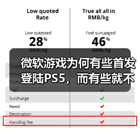 微软游戏为何有些首发登陆PS5，而有些就不行？（图3）