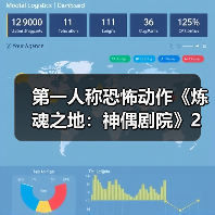 第一人称恐怖动作《炼魂之地：神偶剧院》2月10日发售（图4）
