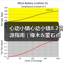心动小镇心动小镇8.2资源指南｜橡木&萤石点位速码（图4）