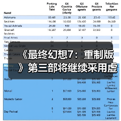 《最终幻想7:重制版》第三部将继续采用虚幻4引擎 副标题已确定(图4) 《最终幻想7:重制版》第三部将继续采用虚幻4引擎 副标题已确定(图4)