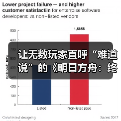 让无数玩家直呼“难道说”的《明日方舟：终末地》，真的值得等这么久吗？