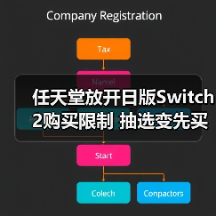 任天堂放开日版Switch 2购买限制 抽选变先买先得