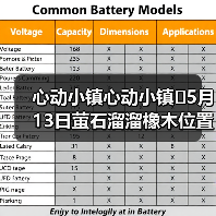心动小镇心动小镇⭐5月13日萤石溜溜橡木位置攻略（图4）