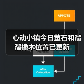 心动小镇今日萤石和溜溜橡木位置已更新