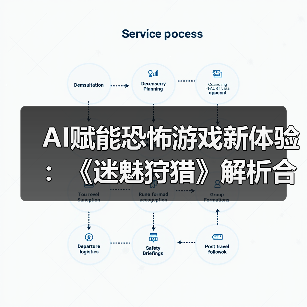 AI赋能恐怖游戏新体验：《迷魅狩猎》解析合作与智能对抗（图4）