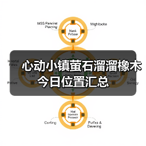 心动小镇萤石溜溜橡木今日位置汇总（图2）