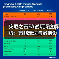 灾厄之石EA试玩深度解析：策略玩法与数值设计的平衡挑战（图4）