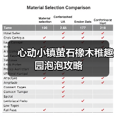 心动小镇萤石橡木稚趣园泡泡攻略(图2) 心动小镇萤石橡木稚趣园泡泡攻略(图2)