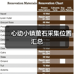 心动小镇萤石采集位置汇总(图3) 心动小镇萤石采集位置汇总(图3)