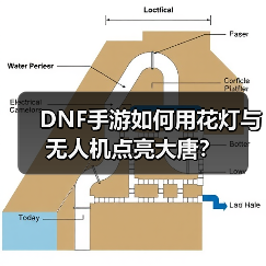 DNF手游如何用花灯与无人机点亮大唐?(图4) DNF手游如何用花灯与无人机点亮大唐?(图4)
